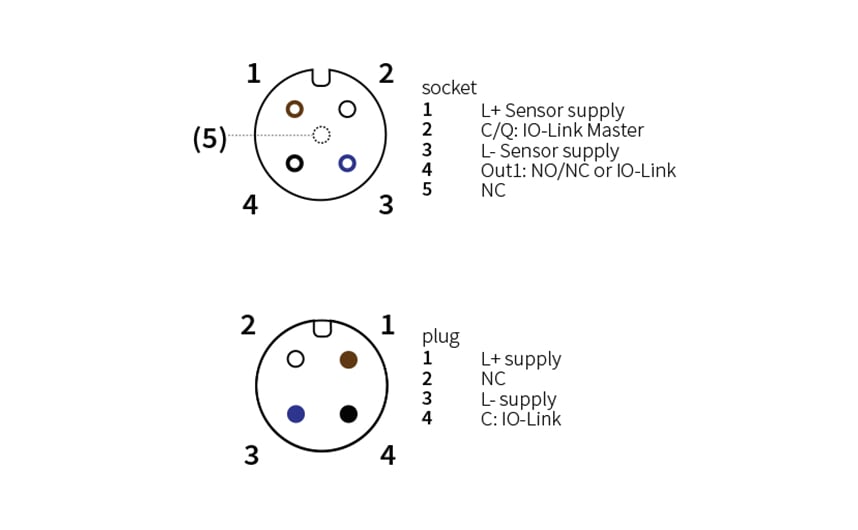 IO-Link data splitter for digitising sensors