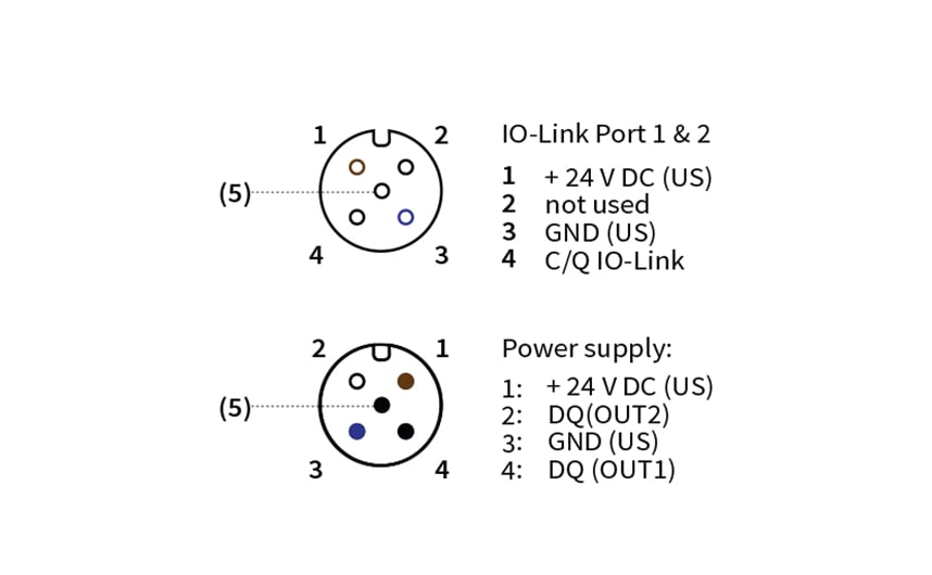 io-key Wireless IoT Gateway