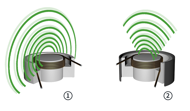 Inductive sensor flush and non-flush in comparison